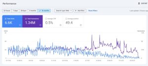 Luot hien thi Search Console giam soc Google he lo su that phu phang ve cac cong cu SEO cua ban